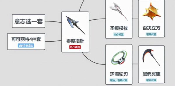 幻塔零度指標全解：一把值得投資的治療武器