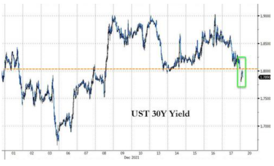 曼欽“攪黃”2萬億財政刺激 高盛火速下調美國GDP預期