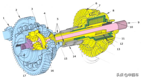 豐田AWD恆時(全時)四驅系統如何避雷?鋪裝路有效分配引擎扭力 豐田AWD恆時(全時)四驅系統如何避雷?鋪裝路有效分配引擎扭力