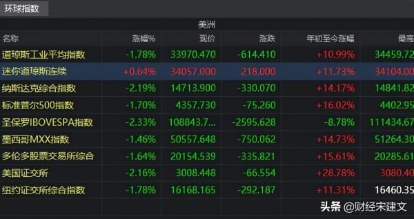 A股：節後大盤會怎麼走？