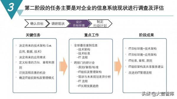 精品PPT|智慧製造數字化工廠建設規劃方案