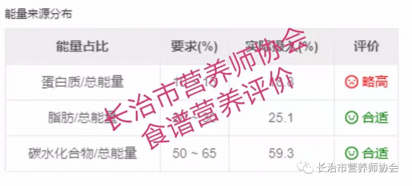 您是真愛孩子嗎？您會愛孩子嗎？