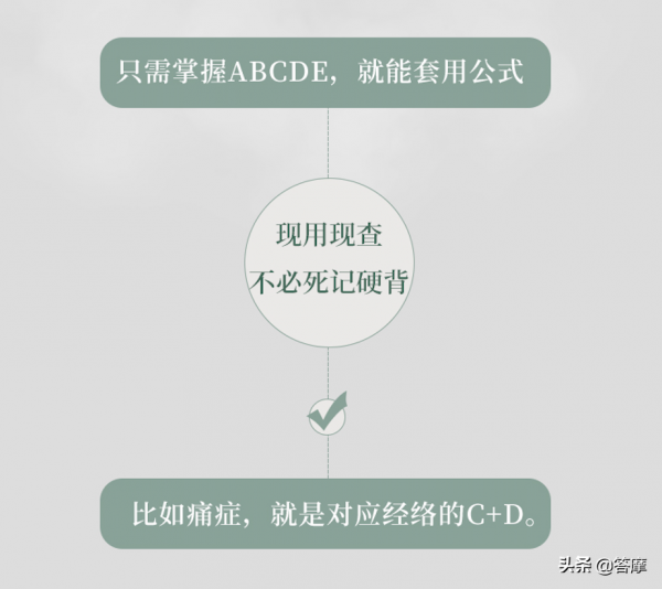 不花錢的補身祛痛法！體虛、體痛的朋友不要錯過