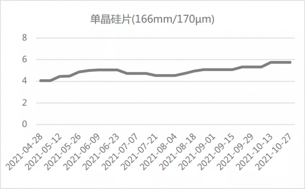新能源賽道集體上漲!高景氣背後的邏輯是什麼?附基金推薦 新能源賽道集體上漲!高景氣背後的邏輯是什麼?附基金推薦
