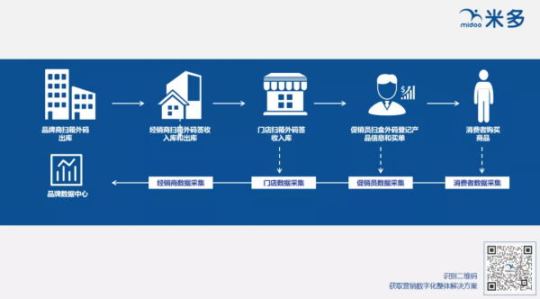 bC技術繫結10講②解讀“bC雙碼關聯”