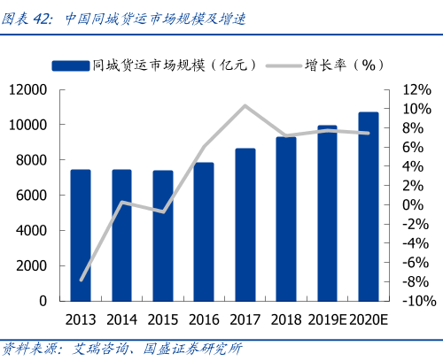快狗打車沒有護城河 快狗打車沒有護城河