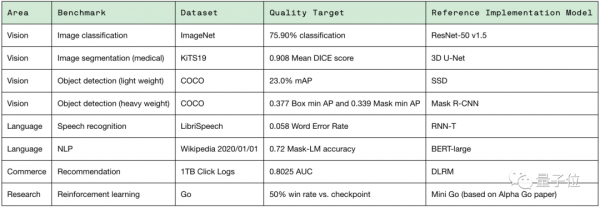 煉個BERT花了快1天？谷歌：我這是4810億引數的巨型BERT