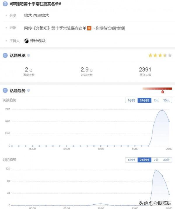 《奔跑吧》第十季常駐嘉賓名單，突然登上熱搜，閱讀量超過2億