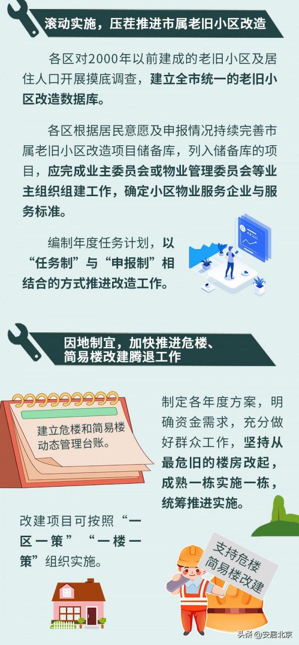 8項主要任務！一圖讀懂北京正式釋出“十四五”老舊小區改造規劃