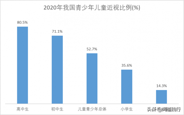 愛爾眼科，在黃金賽道上價值迴歸