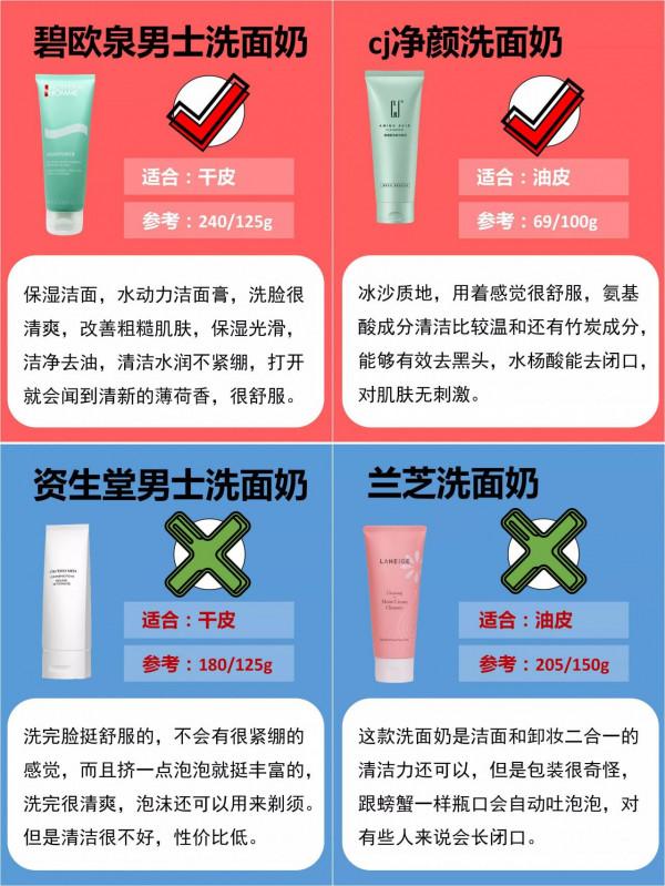 你真的會選洗面奶嗎？油皮幹皮洗面奶
