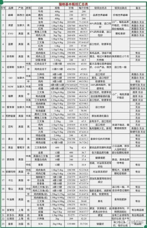 養貓新手注意事項全 養貓新手注意事項全