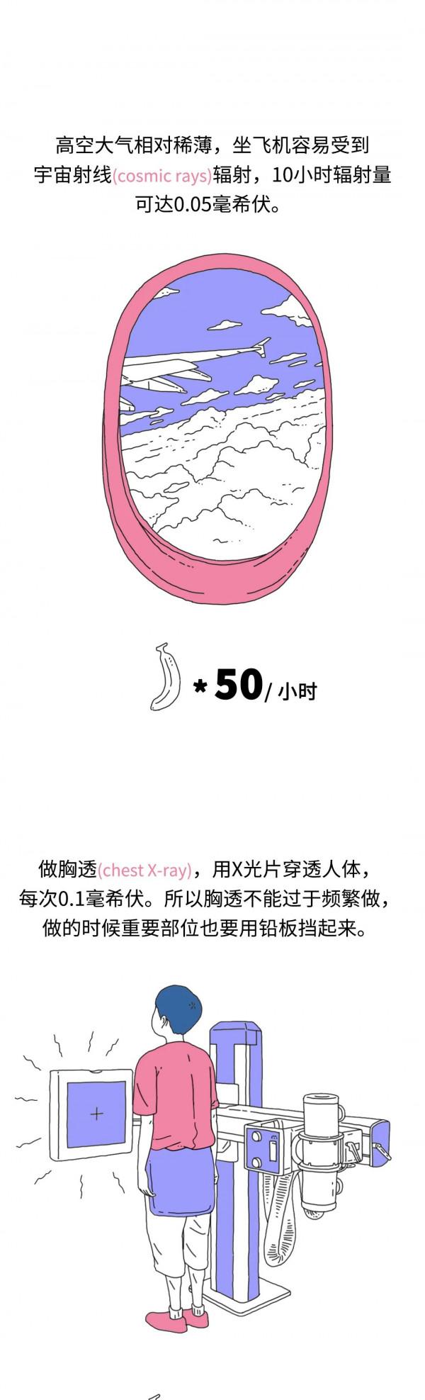 香蕉有輻射？要吃多少根香蕉才能達到輻射致死量？