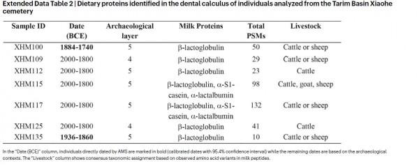 《Nature》：中國塔里木盆地青銅時代人群起源是本土的