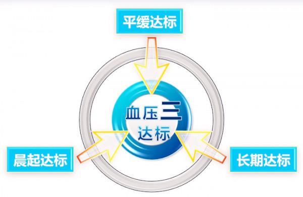 從診斷高血壓到腦出血去世,10年間這位患者經歷了什麼? 從診斷高血壓到腦出血去世,10年間這位患者經歷了什麼?