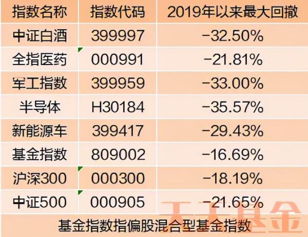 跌跌不休的新能源該咋整？頂流基金經理發聲