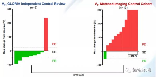 新藥巡禮：核酸“抗體”曙光已現，NOX-A12發力腫瘤治療