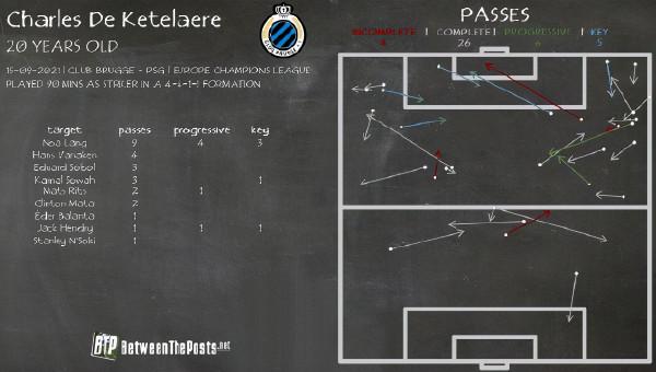 梅西打歐冠需要中鋒搭檔！20歲比利時中鋒驗貨成功 巴黎趕緊買