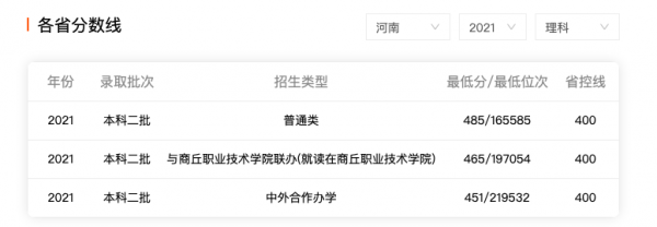 安陽師院、南陽師院、洛陽師院、商丘師院：同時升本20年誰更強？