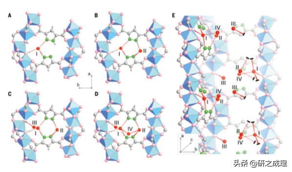 MOF再發Science!Yaghi又一篇Science MOF再發Science!Yaghi又一篇Science