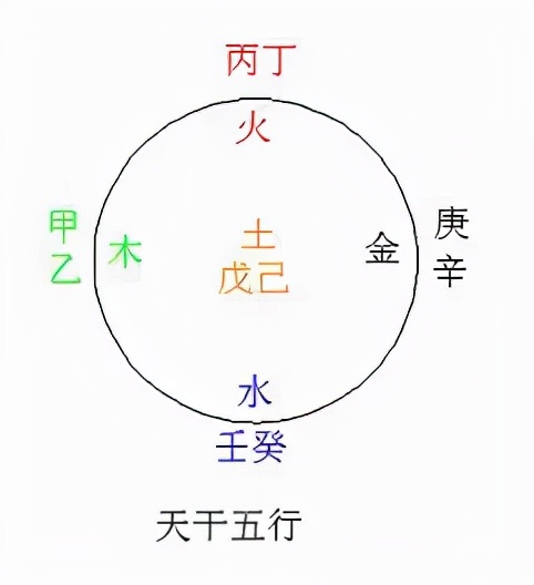 離我們最近的傳統文化知識,陰陽五行天干地支 離我們最近的傳統文化知識,陰陽五行天干地支