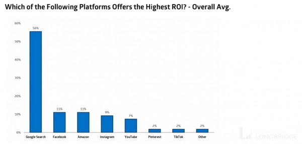 消費網際網路&OpenCurlyDoubleQuote;卷王&rdquo;之爭，Meta、谷歌、奈飛們拼刺刀