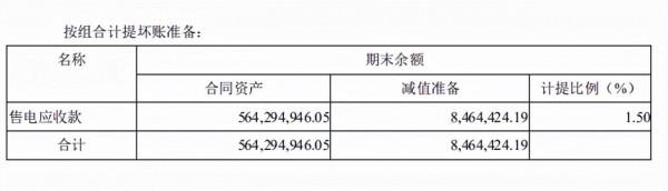 光伏元件-隆基股份-晶澳科技-天合光能-東方日升財報分析