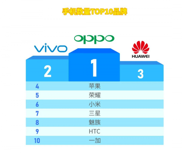 2021年度中國電信數字家庭指數報告