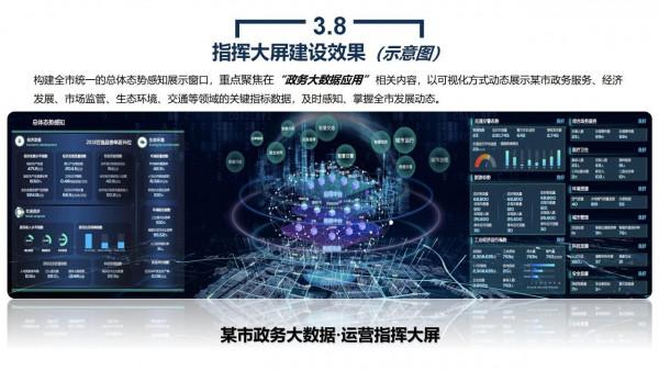 政務大資料平臺、資源平臺、資料平臺建設解決方案