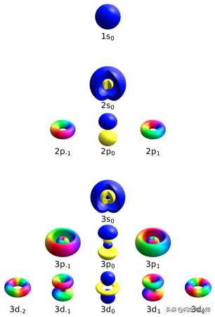 通俗易懂：什麼是量子態？什麼是波函式？什麼是粒子自旋？