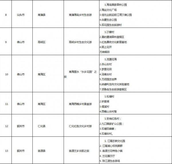 元旦周邊遊有去處！50條廣東省第三批鄉村旅遊精品線路正公示