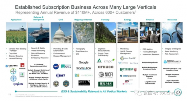 谷歌投的地球資料公司Planet Labs紐交所上市:作價28億美元 谷歌投的地球資料公司Planet Labs紐交所上市:作價28億美元