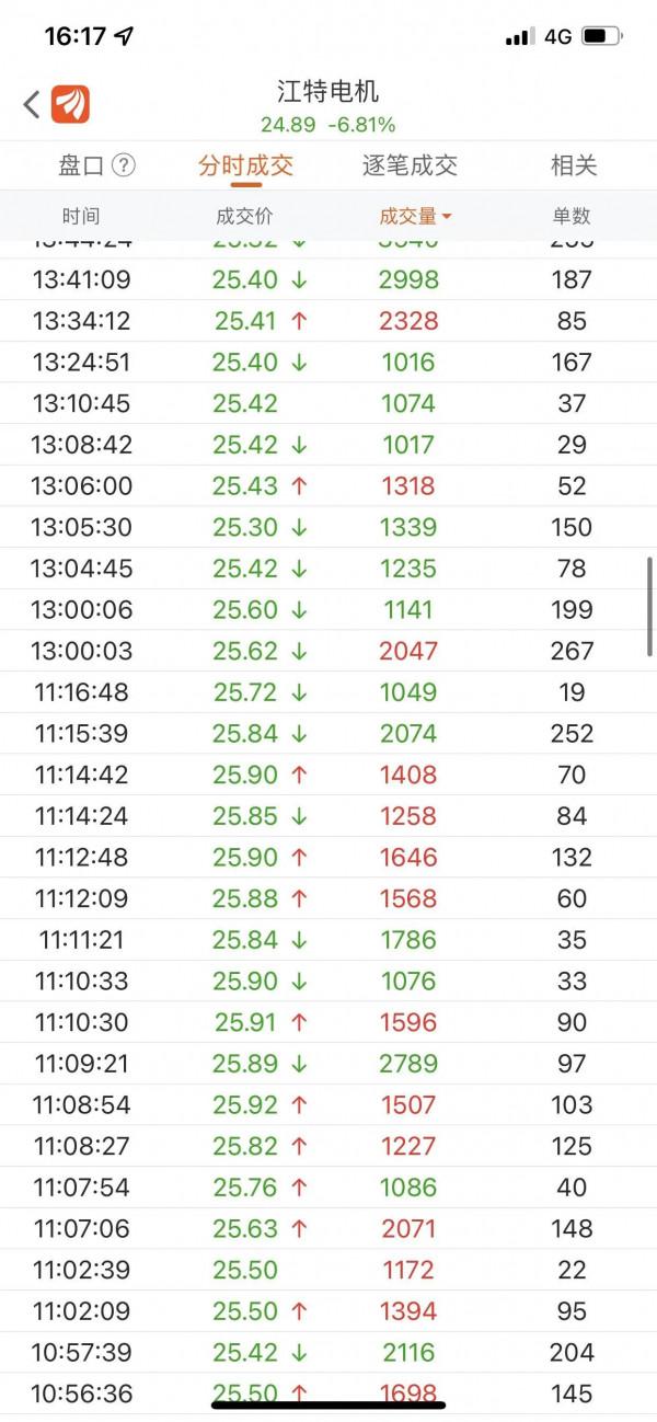 鋰電板塊：失守十均開門黑 央媽降準喜相隨