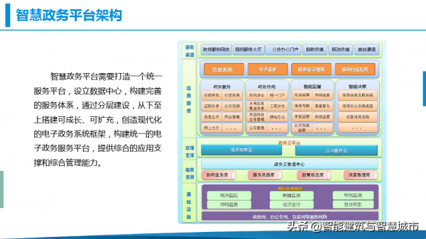 鄉村振興-數字鄉鎮綜合解決方案