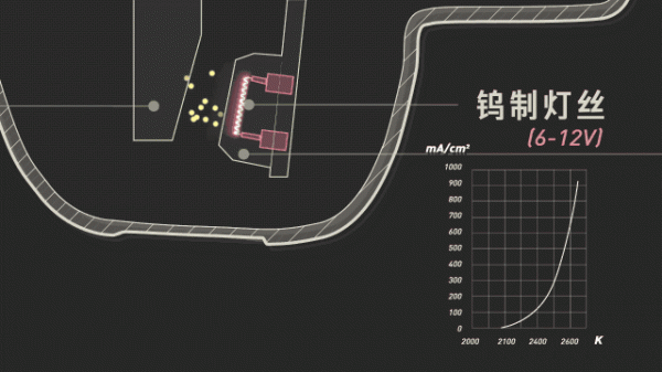 CT中的X射線是如何產生的