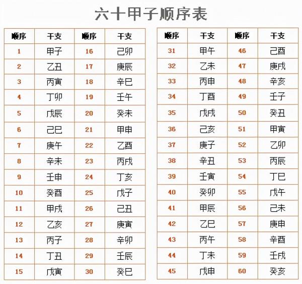 離我們最近的傳統文化知識,陰陽五行天干地支 離我們最近的傳統文化知識,陰陽五行天干地支