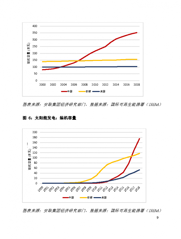 資產所有者助力中國加速實現碳中和-安聯(附下載)