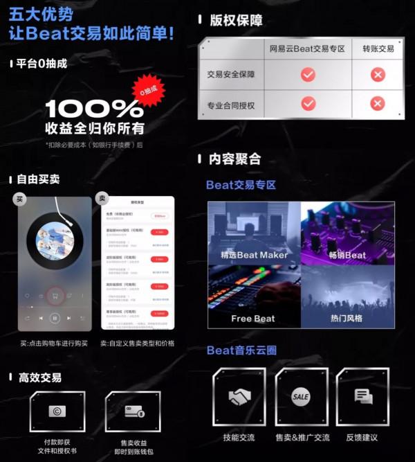 BeatsHome倒下，網易雲音樂入局，Beat交易平臺是一門好生意嗎？