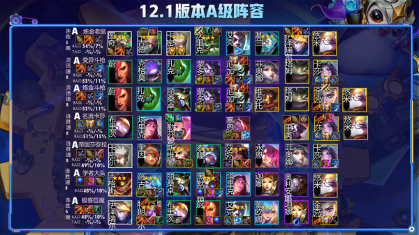 雲頂12.1陣容排行榜，狙神迪迦登頂，黑白學者發明帝國崛起