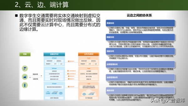 深度探索數字孿生技術在交通行業的應用
