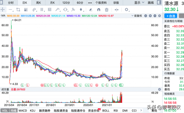 10月漲幅最大的十隻股票,最大漲幅160% 10月漲幅最大的十隻股票,最大漲幅160%