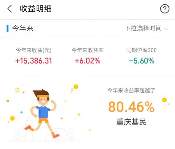 午間：白酒、晶片、軍工等板塊看法及今日操作