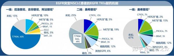 靶向治療耐藥後的新希望 HER3-DXd（1）