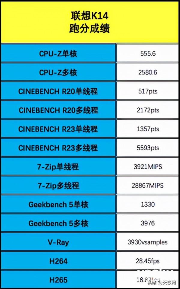 聯想K14深度評測：支援按需定製的便攜易用、安全可靠生產力