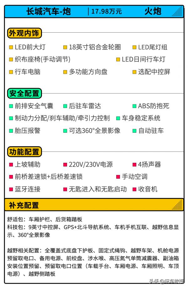 哈弗的硬派老哥？這款長城火炮17.98萬 配三把鎖還是兩門的!