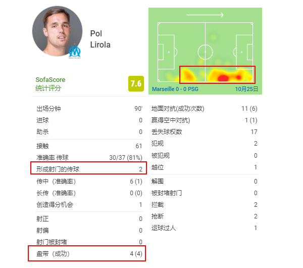 7+4踢法不只是中超特產：梅西和3個鋒線好搭檔，陷入沒水喝的困境