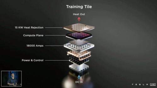 特斯拉為何堅守純視覺路線？