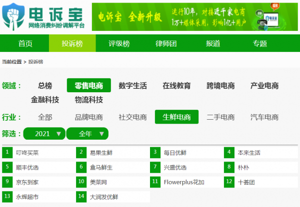 叮咚買菜 易果生鮮 每日優鮮14家生鮮電商被投訴 報告揭示… 叮咚買菜 易果生鮮 每日優鮮14家生鮮電商被投訴 報告揭示…