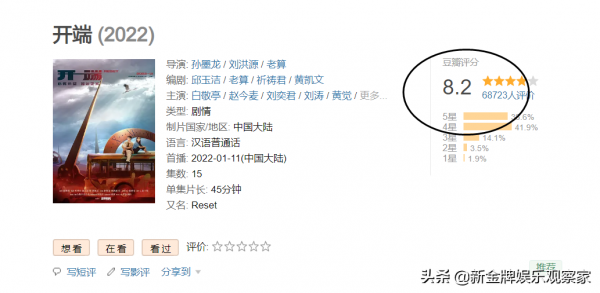開端豆瓣開分8.2，網友不服：身邊人都在追，起碼9分