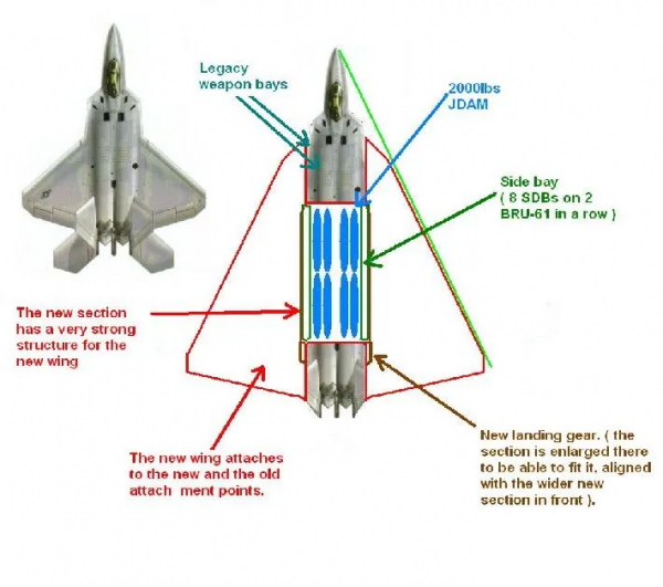世界首款雙座五代機！當年美國PPT的F/B-22，讓殲-20實現了？